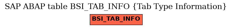 E-R Diagram for table BSI_TAB_INFO (Tab Type Information)