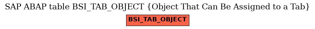 E-R Diagram for table BSI_TAB_OBJECT (Object That Can Be Assigned to a Tab)