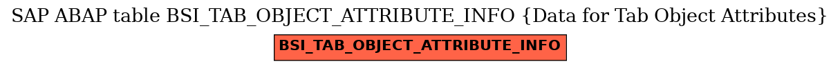 E-R Diagram for table BSI_TAB_OBJECT_ATTRIBUTE_INFO (Data for Tab Object Attributes)