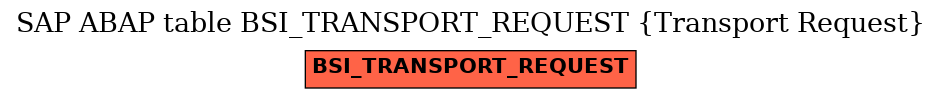 E-R Diagram for table BSI_TRANSPORT_REQUEST (Transport Request)