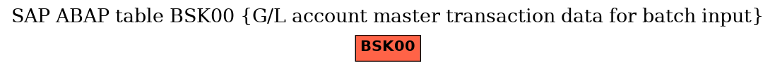 E-R Diagram for table BSK00 (G/L account master transaction data for batch input)