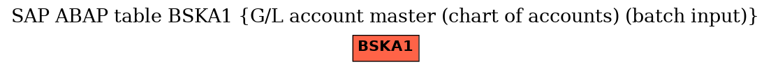 E-R Diagram for table BSKA1 (G/L account master (chart of accounts) (batch input))