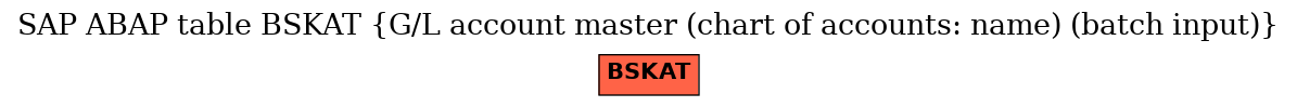 E-R Diagram for table BSKAT (G/L account master (chart of accounts: name) (batch input))