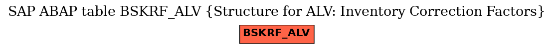 E-R Diagram for table BSKRF_ALV (Structure for ALV: Inventory Correction Factors)