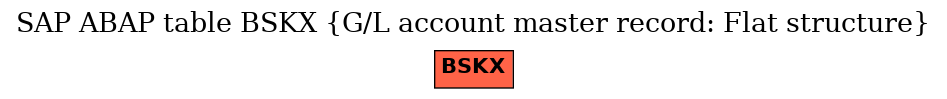 E-R Diagram for table BSKX (G/L account master record: Flat structure)