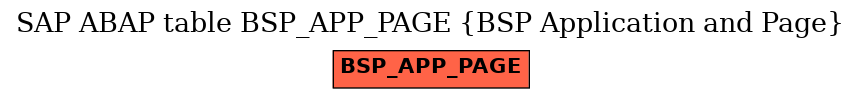E-R Diagram for table BSP_APP_PAGE (BSP Application and Page)