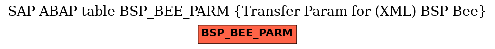 E-R Diagram for table BSP_BEE_PARM (Transfer Param for (XML) BSP Bee)