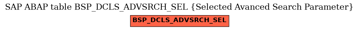 E-R Diagram for table BSP_DCLS_ADVSRCH_SEL (Selected Avanced Search Parameter)