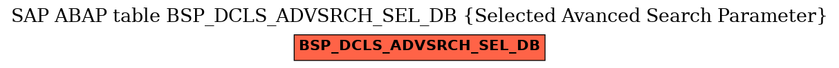 E-R Diagram for table BSP_DCLS_ADVSRCH_SEL_DB (Selected Avanced Search Parameter)