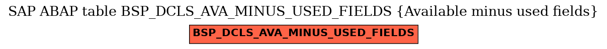 E-R Diagram for table BSP_DCLS_AVA_MINUS_USED_FIELDS (Available minus used fields)