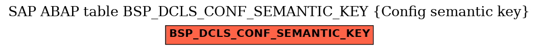 E-R Diagram for table BSP_DCLS_CONF_SEMANTIC_KEY (Config semantic key)