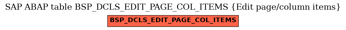 E-R Diagram for table BSP_DCLS_EDIT_PAGE_COL_ITEMS (Edit page/column items)