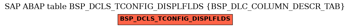 E-R Diagram for table BSP_DCLS_TCONFIG_DISPLFLDS (BSP_DLC_COLUMN_DESCR_TAB)