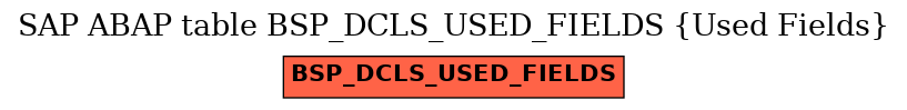E-R Diagram for table BSP_DCLS_USED_FIELDS (Used Fields)