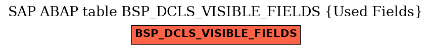 E-R Diagram for table BSP_DCLS_VISIBLE_FIELDS (Used Fields)