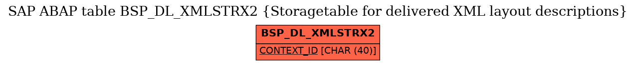 E-R Diagram for table BSP_DL_XMLSTRX2 (Storagetable for delivered XML layout descriptions)