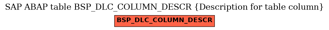 E-R Diagram for table BSP_DLC_COLUMN_DESCR (Description for table column)