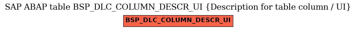 E-R Diagram for table BSP_DLC_COLUMN_DESCR_UI (Description for table column / UI)