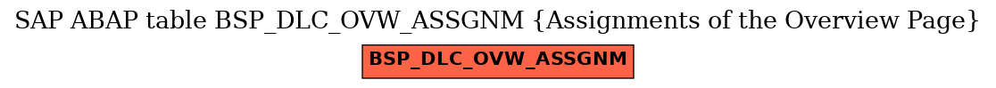 E-R Diagram for table BSP_DLC_OVW_ASSGNM (Assignments of the Overview Page)