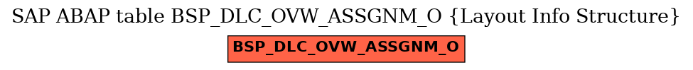 E-R Diagram for table BSP_DLC_OVW_ASSGNM_O (Layout Info Structure)