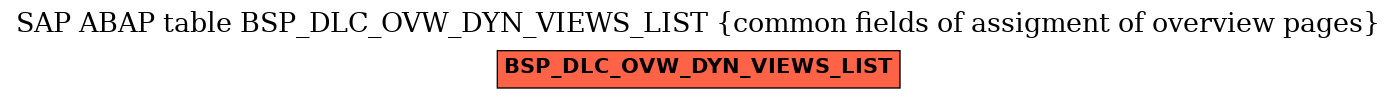 E-R Diagram for table BSP_DLC_OVW_DYN_VIEWS_LIST (common fields of assigment of overview pages)