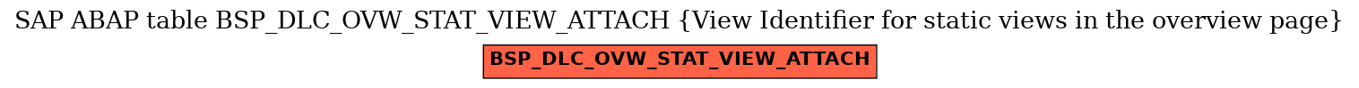 E-R Diagram for table BSP_DLC_OVW_STAT_VIEW_ATTACH (View Identifier for static views in the overview page)