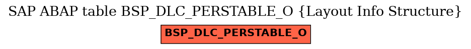 E-R Diagram for table BSP_DLC_PERSTABLE_O (Layout Info Structure)