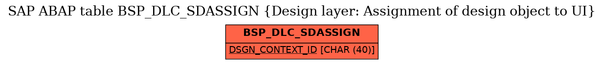 E-R Diagram for table BSP_DLC_SDASSIGN (Design layer: Assignment of design object to UI)