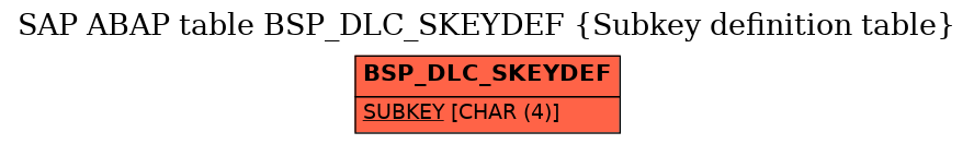 E-R Diagram for table BSP_DLC_SKEYDEF (Subkey definition table)