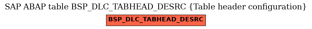 E-R Diagram for table BSP_DLC_TABHEAD_DESRC (Table header configuration)