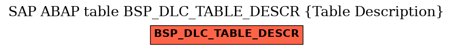 E-R Diagram for table BSP_DLC_TABLE_DESCR (Table Description)