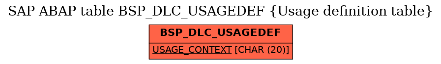 E-R Diagram for table BSP_DLC_USAGEDEF (Usage definition table)