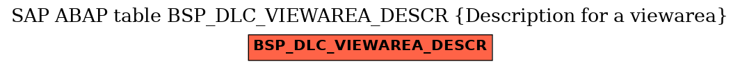 E-R Diagram for table BSP_DLC_VIEWAREA_DESCR (Description for a viewarea)