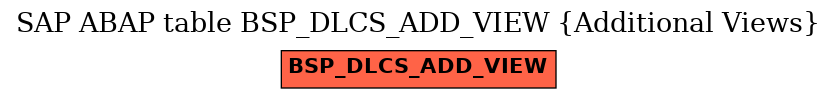 E-R Diagram for table BSP_DLCS_ADD_VIEW (Additional Views)