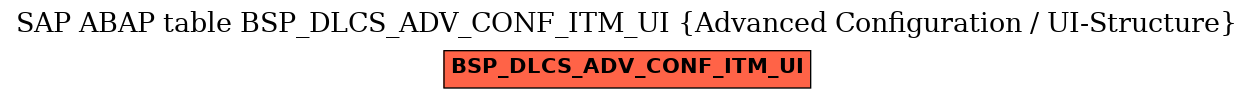 E-R Diagram for table BSP_DLCS_ADV_CONF_ITM_UI (Advanced Configuration / UI-Structure)