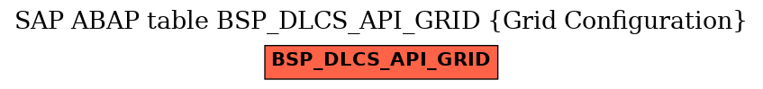 E-R Diagram for table BSP_DLCS_API_GRID (Grid Configuration)