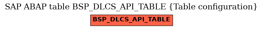 E-R Diagram for table BSP_DLCS_API_TABLE (Table configuration)