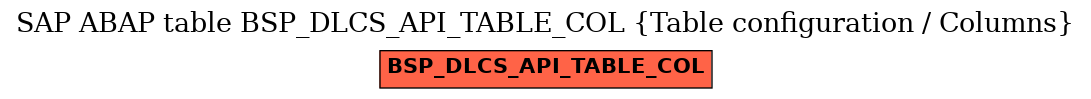 E-R Diagram for table BSP_DLCS_API_TABLE_COL (Table configuration / Columns)
