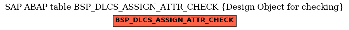 E-R Diagram for table BSP_DLCS_ASSIGN_ATTR_CHECK (Design Object for checking)