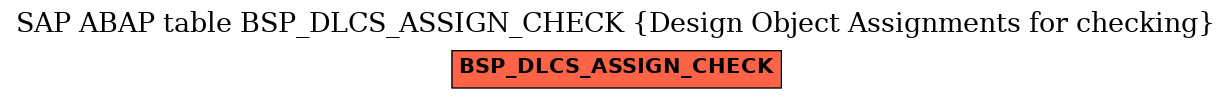 E-R Diagram for table BSP_DLCS_ASSIGN_CHECK (Design Object Assignments for checking)