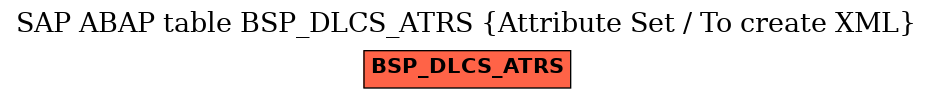 E-R Diagram for table BSP_DLCS_ATRS (Attribute Set / To create XML)