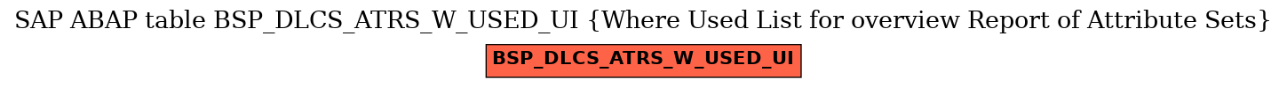 E-R Diagram for table BSP_DLCS_ATRS_W_USED_UI (Where Used List for overview Report of Attribute Sets)