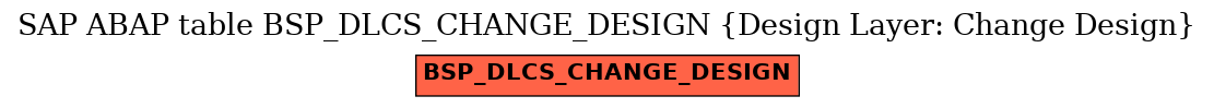 E-R Diagram for table BSP_DLCS_CHANGE_DESIGN (Design Layer: Change Design)