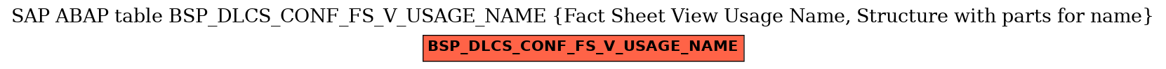 E-R Diagram for table BSP_DLCS_CONF_FS_V_USAGE_NAME (Fact Sheet View Usage Name, Structure with parts for name)