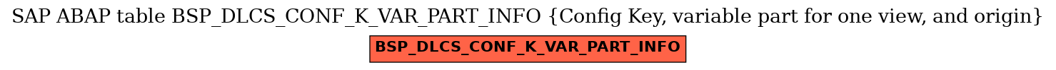 E-R Diagram for table BSP_DLCS_CONF_K_VAR_PART_INFO (Config Key, variable part for one view, and origin)