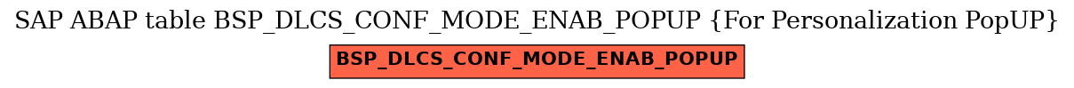 E-R Diagram for table BSP_DLCS_CONF_MODE_ENAB_POPUP (For Personalization PopUP)