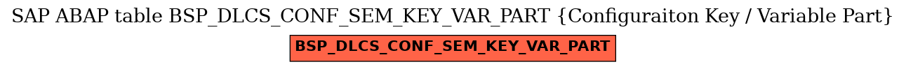 E-R Diagram for table BSP_DLCS_CONF_SEM_KEY_VAR_PART (Configuraiton Key / Variable Part)