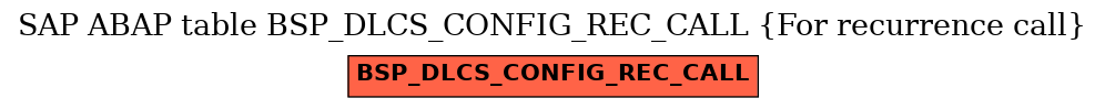 E-R Diagram for table BSP_DLCS_CONFIG_REC_CALL (For recurrence call)