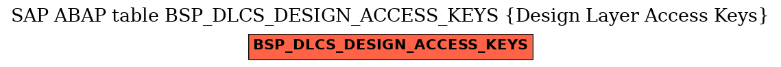 E-R Diagram for table BSP_DLCS_DESIGN_ACCESS_KEYS (Design Layer Access Keys)