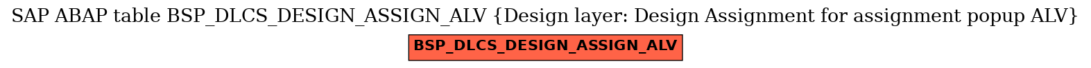 E-R Diagram for table BSP_DLCS_DESIGN_ASSIGN_ALV (Design layer: Design Assignment for assignment popup ALV)